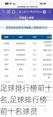 足球排行榜前十名,足球排行榜前十名球员