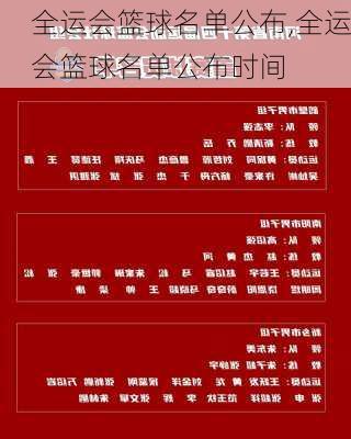 全运会篮球名单公布,全运会篮球名单公布时间