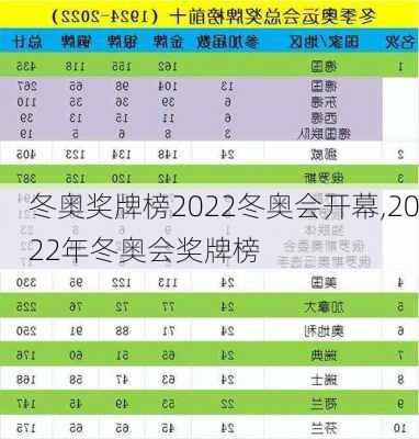 冬奥奖牌榜2022冬奥会开幕,2022年冬奥会奖牌榜