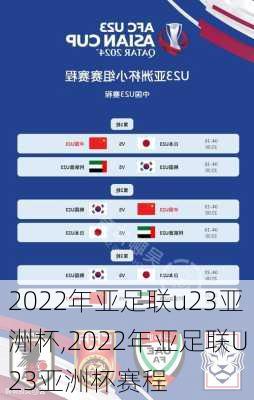 2022年亚足联u23亚洲杯,2022年亚足联U23亚洲杯赛程
