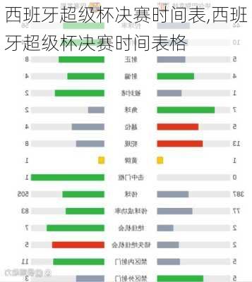 西班牙超级杯决赛时间表,西班牙超级杯决赛时间表格