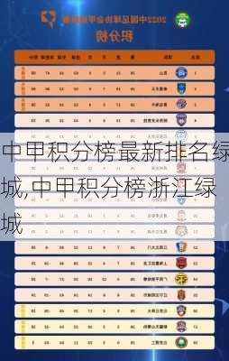 中甲积分榜最新排名绿城,中甲积分榜浙江绿城