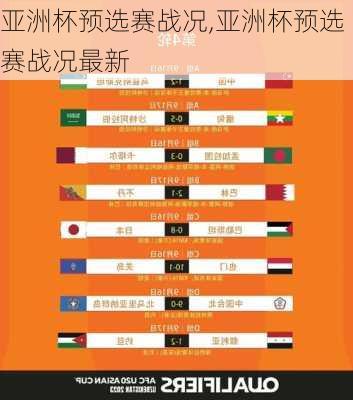 亚洲杯预选赛战况,亚洲杯预选赛战况最新