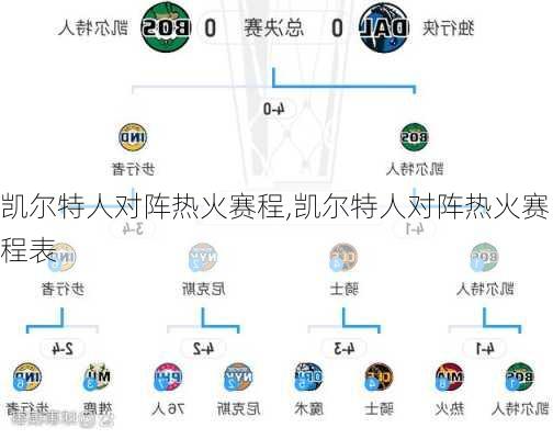 凯尔特人对阵热火赛程,凯尔特人对阵热火赛程表