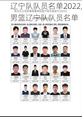 辽宁队队员名单2022,男篮辽宁队队员名单