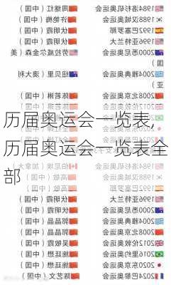 历届奥运会一览表,历届奥运会一览表全部