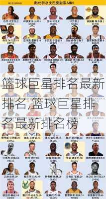 篮球巨星排名最新排名,篮球巨星排名最新排名榜