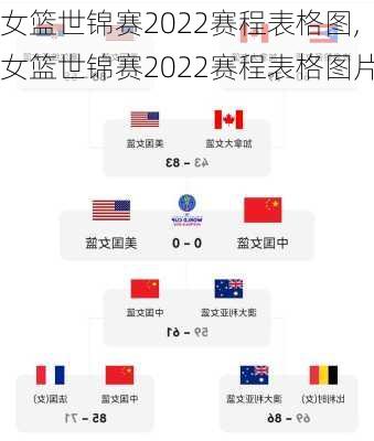 女篮世锦赛2022赛程表格图,女篮世锦赛2022赛程表格图片