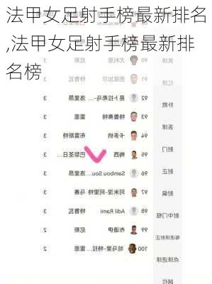法甲女足射手榜最新排名,法甲女足射手榜最新排名榜