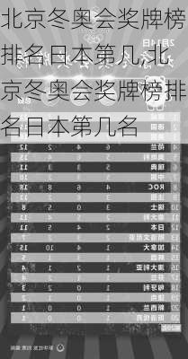 北京冬奥会奖牌榜排名日本第几,北京冬奥会奖牌榜排名日本第几名