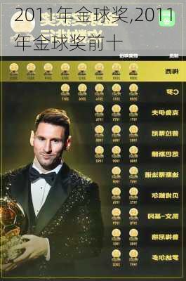 2011年金球奖,2011年金球奖前十