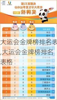 大运会金牌榜排名表,大运会金牌榜排名表格