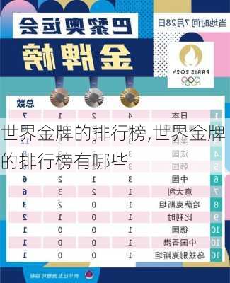 世界金牌的排行榜,世界金牌的排行榜有哪些