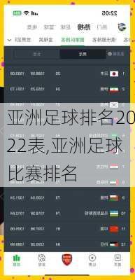 亚洲足球排名2022表,亚洲足球比赛排名