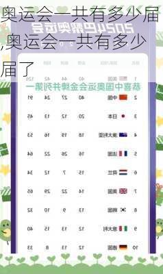 奥运会一共有多少届,奥运会一共有多少届了