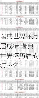 瑞典世界杯历届成绩,瑞典世界杯历届成绩排名