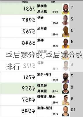 季后赛分数,季后赛分数排行