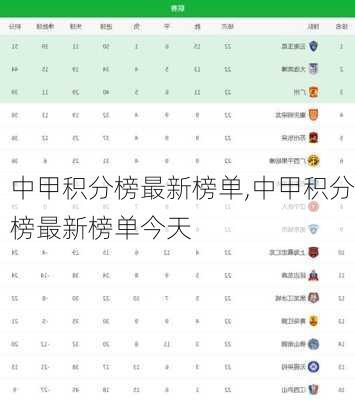 中甲积分榜最新榜单,中甲积分榜最新榜单今天