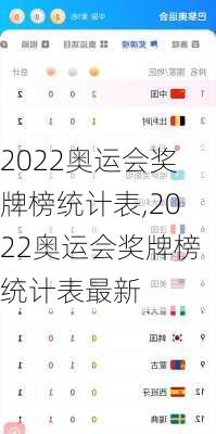 2022奥运会奖牌榜统计表,2022奥运会奖牌榜统计表最新