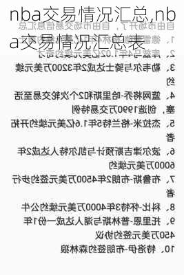 nba交易情况汇总,nba交易情况汇总表