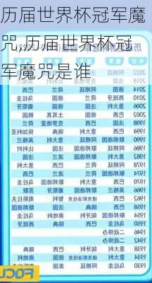 历届世界杯冠军魔咒,历届世界杯冠军魔咒是谁
