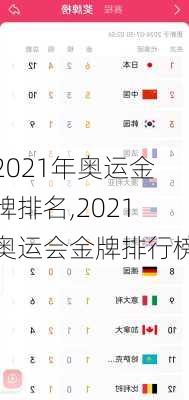 2021年奥运金牌排名,2021奥运会金牌排行榜