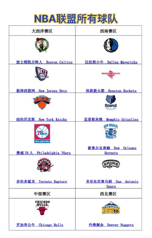nba消失球队名称和图标,nba消失的球队列表