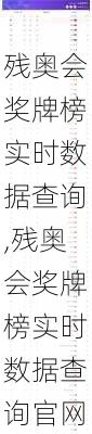 残奥会奖牌榜实时数据查询,残奥会奖牌榜实时数据查询官网