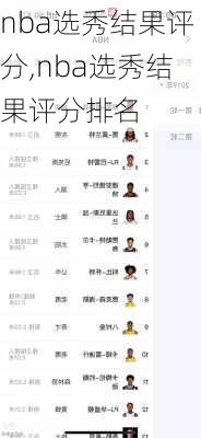 nba选秀结果评分,nba选秀结果评分排名