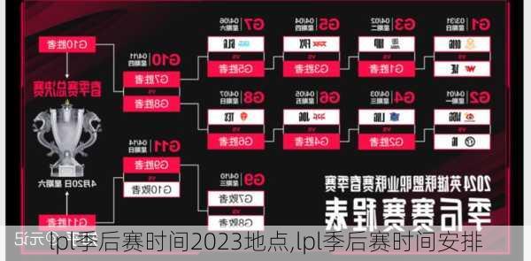 lpl季后赛时间2023地点,lpl季后赛时间安排