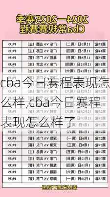 cba今日赛程表现怎么样,cba今日赛程表现怎么样了