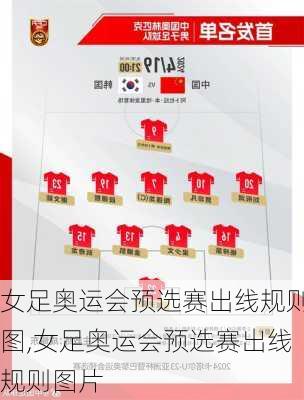 女足奥运会预选赛出线规则图,女足奥运会预选赛出线规则图片