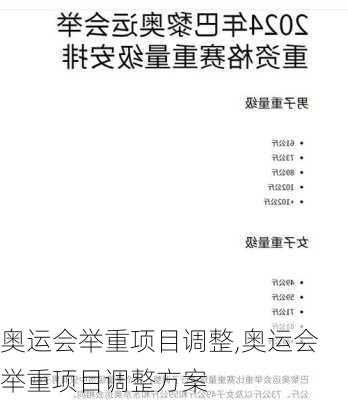 奥运会举重项目调整,奥运会举重项目调整方案