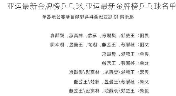 亚运最新金牌榜乒乓球,亚运最新金牌榜乒乓球名单