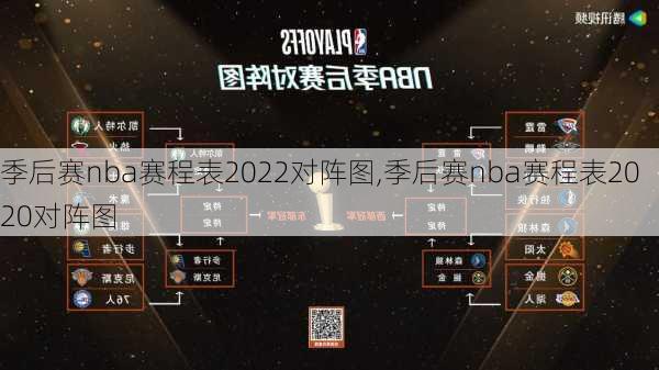 季后赛nba赛程表2022对阵图,季后赛nba赛程表2020对阵图