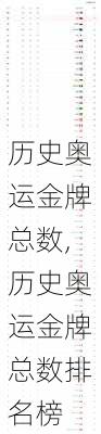 历史奥运金牌总数,历史奥运金牌总数排名榜