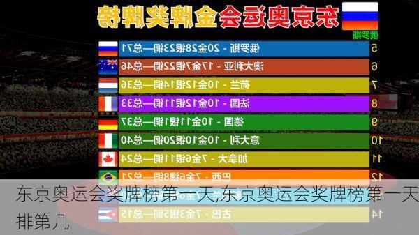 东京奥运会奖牌榜第一天,东京奥运会奖牌榜第一天排第几
