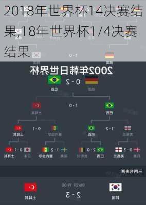 2018年世界杯14决赛结果,18年世界杯1/4决赛结果