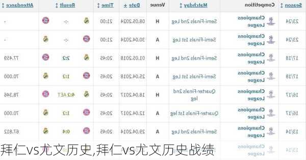 拜仁vs尤文历史,拜仁vs尤文历史战绩