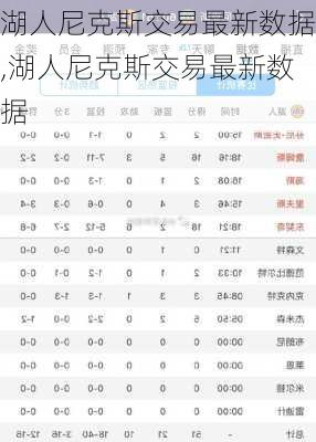 湖人尼克斯交易最新数据,湖人尼克斯交易最新数据