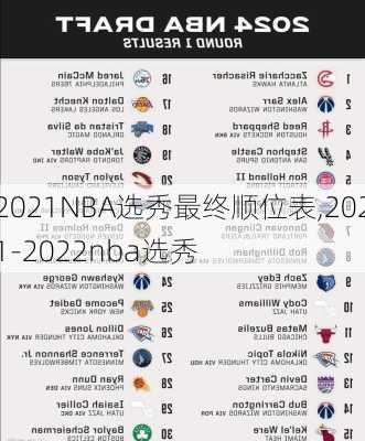 2021NBA选秀最终顺位表,2021-2022nba选秀