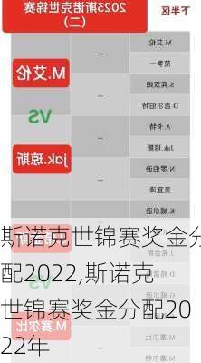 斯诺克世锦赛奖金分配2022,斯诺克世锦赛奖金分配2022年
