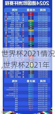世界杯2021情况,世界杯2021年