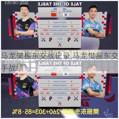 马龙樊振东交战记录,马龙樊振东交手战绩