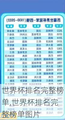 世界杯排名完整榜单,世界杯排名完整榜单图片
