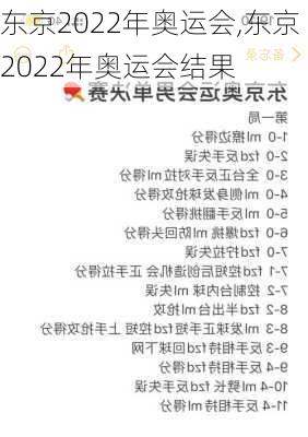 东京2022年奥运会,东京2022年奥运会结果