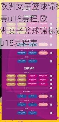 欧洲女子篮球锦标赛u18赛程,欧洲女子篮球锦标赛u18赛程表