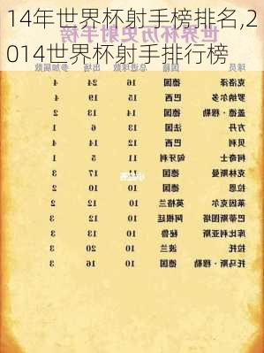 14年世界杯射手榜排名,2014世界杯射手排行榜