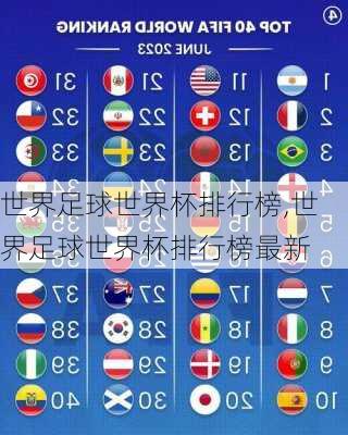 世界足球世界杯排行榜,世界足球世界杯排行榜最新