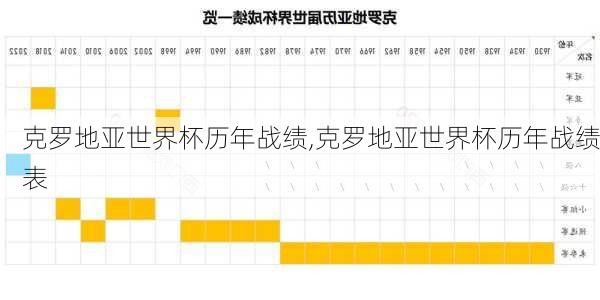 克罗地亚世界杯历年战绩,克罗地亚世界杯历年战绩表